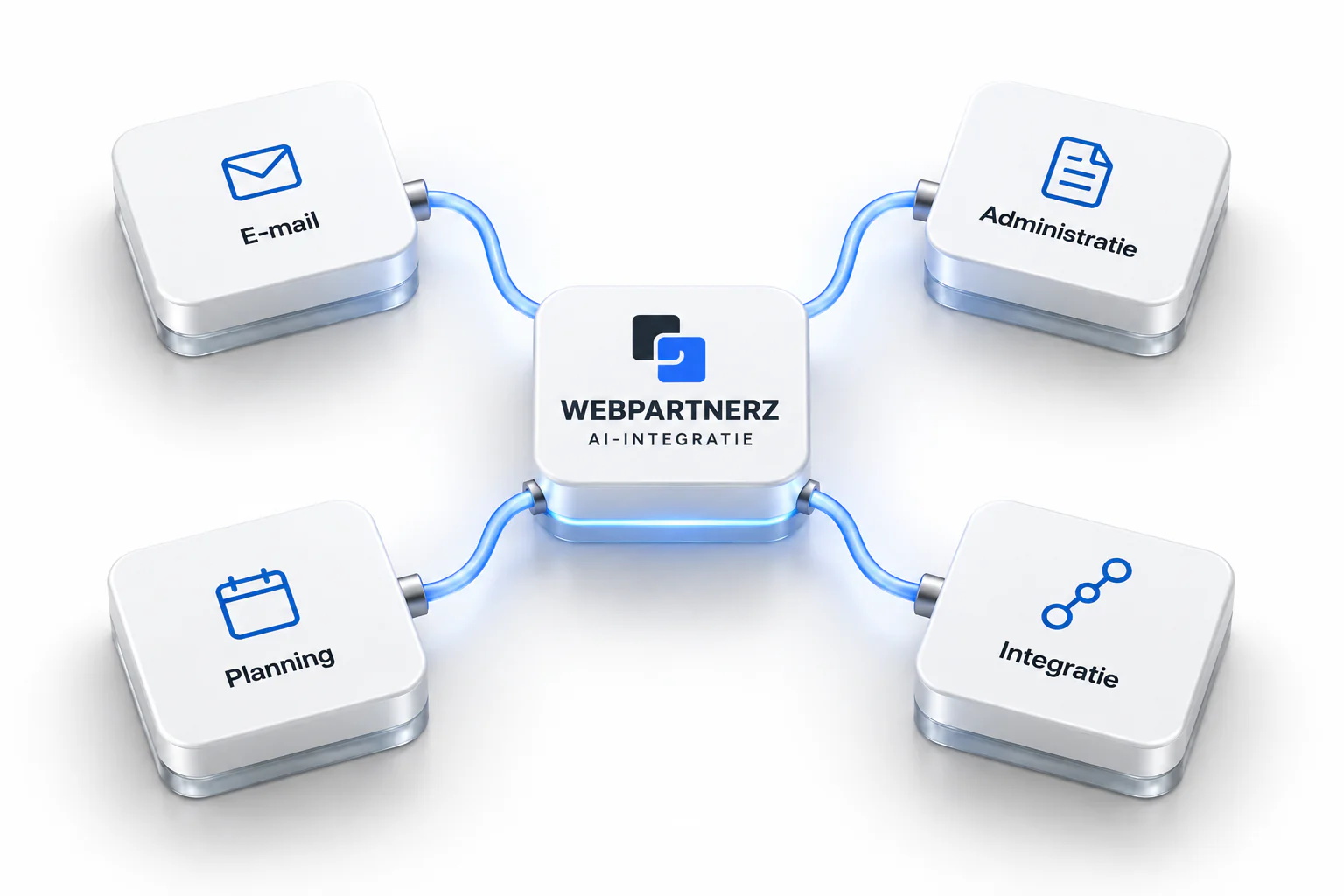 Schema waarin AI e-mail, administratie, planning en koppelingen met elkaar verbindt