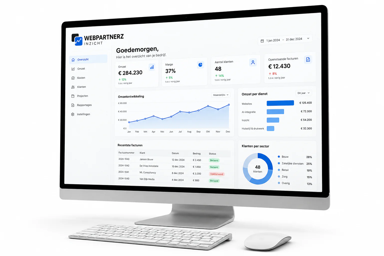Dashboard met bedrijfscijfers op een beeldscherm